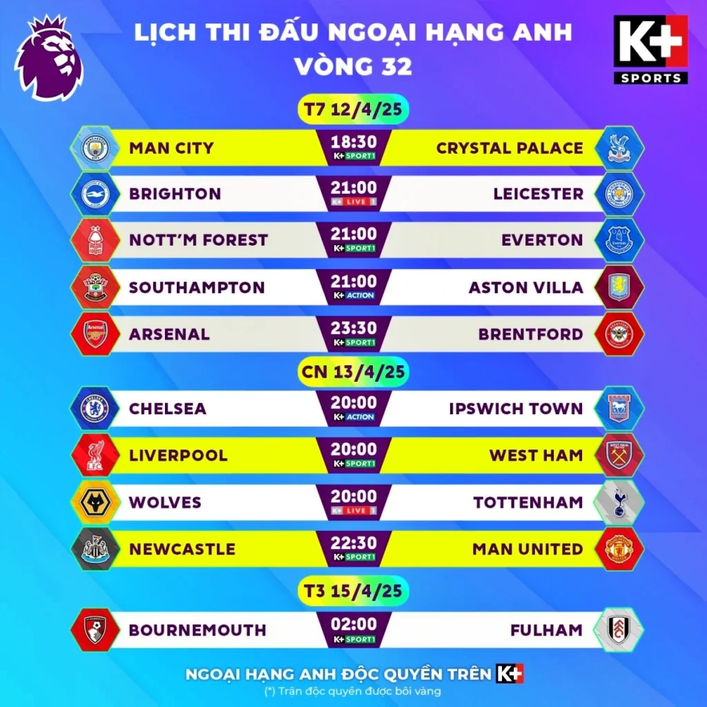 Lịch Thi Đấu Bóng Đá Ngày 4/12: Trận Đấu Hấp Dẫn Ngoại Hạng Anh và La Liga