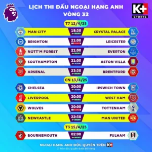 Lịch Thi Đấu Bóng Đá Ngày 4/12: Trận Đấu Hấp Dẫn Ngoại Hạng Anh và La Liga